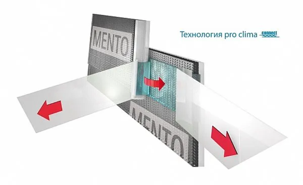 SOLITEX MENTO 1000 connect ветровлагозащитная мембрана (1,5 м х 50 м), Pro clima, изобр. 3